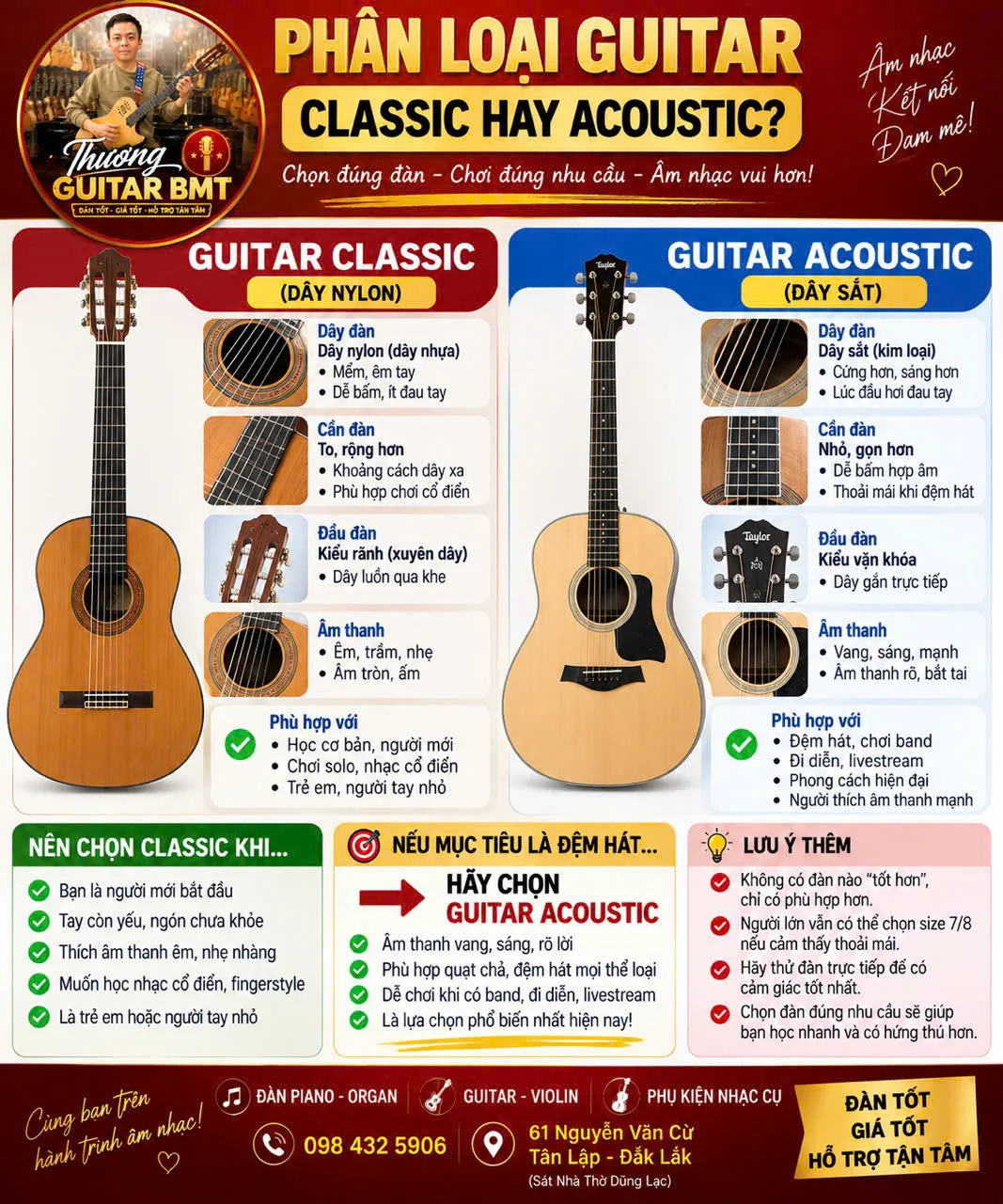 So sánh guitar classic dây nylon và guitar acoustic dây sắt: dây đàn, cần đàn, đầu đàn, âm thanh